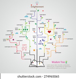 Tree Of Wisdom Grows From The Book With Flat Linear Infographic Design Model For Education Concept, Create By Vector 