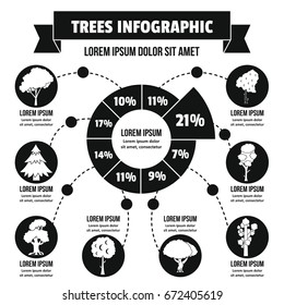Trees infographic banner concept. Simple illustration of trees infographic vector poster concept for web