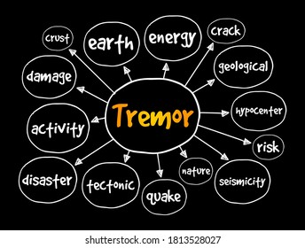 Tremor mind map, concept for presentations and reports