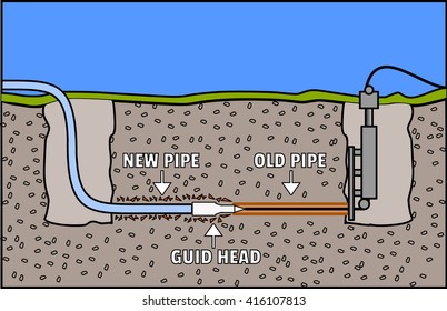 Trenchless Sewer Line Repair & Replacement Vector,incision,scheme,color Pictures.