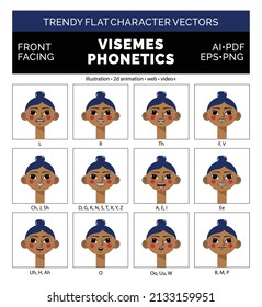 Trend character with 12 phonetic mouth shapes - visemes - English. Set of 12 visemes for trendy web, app, video or other animated or illustrated character. 