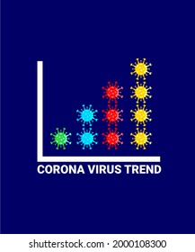 Trend of corona virus icn vector design.