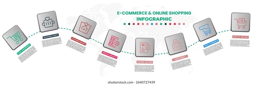 Trending Vector infographic template design on commerce, e-commerce, e-business, online shopping. Online payment, chart, product, buying, store and data visualization in 7 layouts with icon