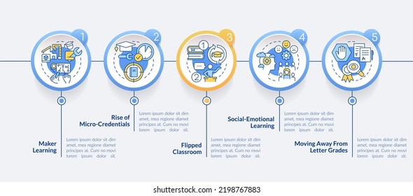 Trends in education circle infographic template. Learning Data visualization with 5 steps. Editable timeline info chart. Workflow layout with line icons. Lato-Bold, Regular fonts used