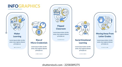 Trends in education rectangle infographic template. Learning Data visualization with 5 steps. Editable timeline info chart. Workflow layout with line icons. Lato-Bold, Regular fonts used