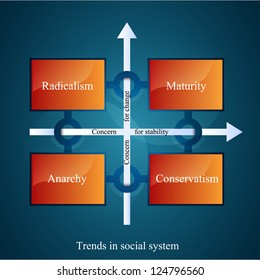 Trends in social system. Diagram chart