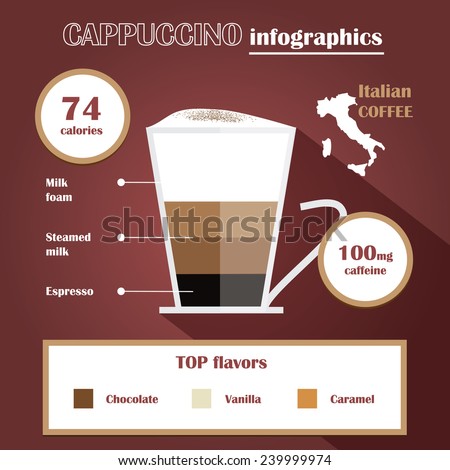 trendy flat design style vector illustration of cappuccino italian coffee info graphics