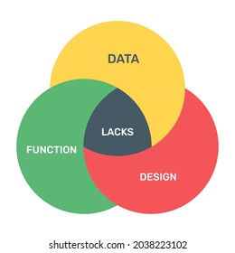 A trendy flat icon of intersection chart