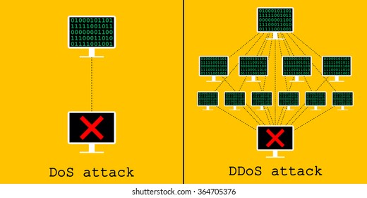 Trendy flat style concept of internet-attack.