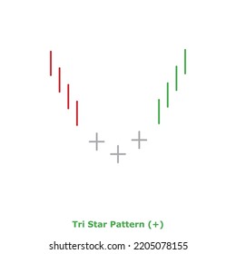 Tri Star Pattern‏ (+) Green and Red - Round: Bullish Reversal Japanese Candlestick Pattern - Triple Patterns