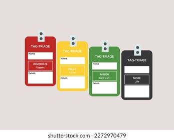 Triage of  Emergency department.Medical and healthcare concept.