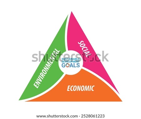 Triangle concept three pillars in Sustainable Development Goals SDG. The global goals for a best world. Society, green, project, best, person. Can use for infographic, banner, poster, web design.