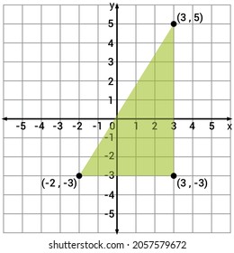 triangle in coordinate plane in mathematics