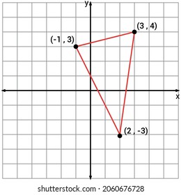 Triangle In Coordinate Plane In Mathematics