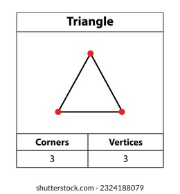 Triangle, Corners, vertices. 2d outline. Geometric figures isolated on a white backdrop, vector illustration