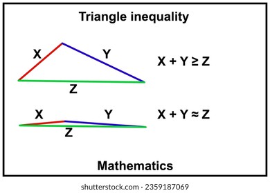 Triangle inequality. Examples of the triangle inequality for triangles.