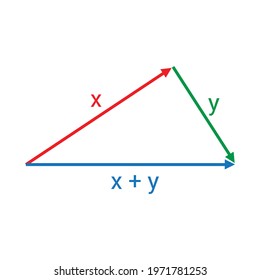 Triangle inequality for norms of vectors