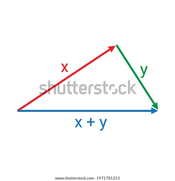 Triangle Inequality Norms Vectors Stock Vector (Royalty Free) 1971781253