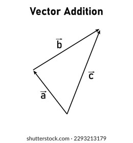 Triangle law of vector addition. Definition of a vector space. Properties of vectors. mathematics resources for teachers. Vector illustration isolated on white background.