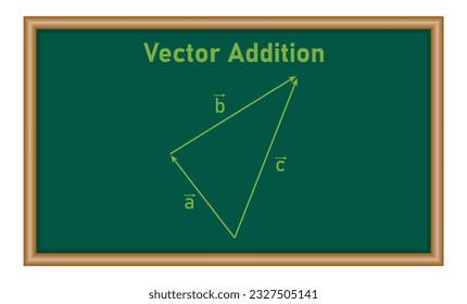 Triangle law of vector addition. Definition of a vector space. Properties of vectors. mathematics resources for teachers. Vector illustration isolated on white background.