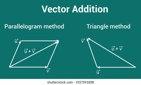 Triangle Parallelogram Law Vector Addition Stock Vector (Royalty Free ...