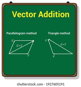 ley triangular y paralelogramo de adición vectorial