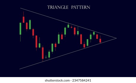 triangle trading chart pattern, forex market