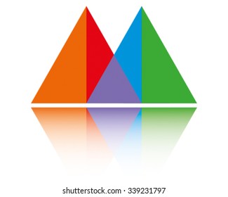 Triangles