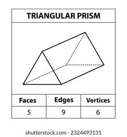 Prima triangular, bordes, vértices Esbozo de figuras geométricas aislado en un fondo blanco. 3 quinquies formas. en matemáticas. ilustración vectorial, 