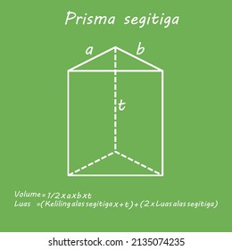 triangular upright prism formula on a green background that can be used for learning, education, mathematics, physics. vector illustration etc. eps