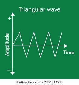 triangular wave signal. triangle wave vector design.