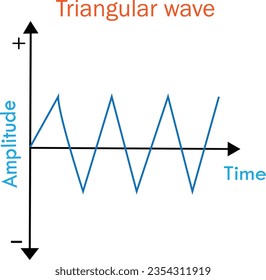 triangular wave signal. triangle wave vector design.