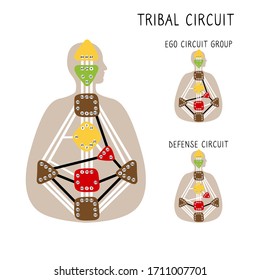 Tribal Circuitry. Human Design BodyGraph. Hand drawn bodygraph chart design. Vector