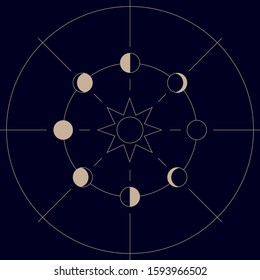 Tribal lunar phase vector art.