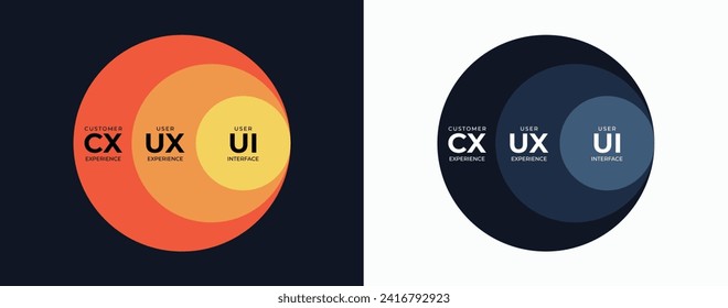 Trío de UX de tres círculos: Diseño elegante y moderno con tres círculos interconectados que representan UI, UX y CX. Ideal para empresas que prioricen experiencias de usuario sin problemas. Ilustración vectorial.