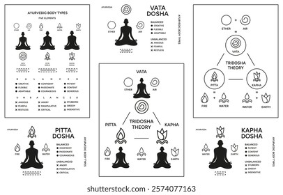 Tridosha theory poster design set. Ayurveda doshas infographic vector illustrations. Vata, pitta, kapha doshas and five elements of ayurveda, Indian alternative medicine. Ayurvedic human body types