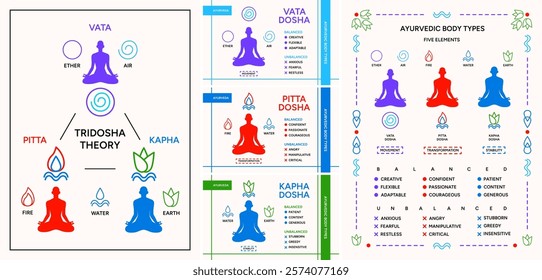 Tridosha theory poster design set. Ayurveda doshas infographic vector illustrations. Vata, pitta, kapha doshas and five elements of ayurveda, Indian alternative medicine. Ayurvedic human body types