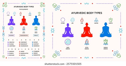 Tridosha theory poster design set. Ayurveda doshas infographic vector illustrations. Vata, pitta, kapha doshas and five elements of ayurveda, Indian alternative medicine. Ayurvedic human body types