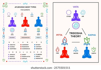 Tridosha theory poster design set. Ayurveda doshas infographic vector illustrations. Vata, pitta, kapha doshas and five elements of ayurveda, Indian alternative medicine. Ayurvedic human body types