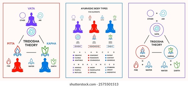 Tridosha theory poster design set. Ayurveda doshas infographic vector illustrations. Vata, pitta, kapha doshas and five elements of ayurveda, Indian alternative medicine. Ayurvedic human body types