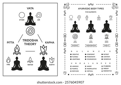 Tridosha theory poster design set. Ayurveda doshas infographic vector illustrations. Vata, pitta, kapha doshas and five elements of ayurveda, Indian alternative medicine. Ayurvedic human body types