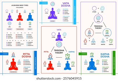 Tridosha theory poster design set. Ayurveda doshas infographic vector illustrations. Vata, pitta, kapha doshas and five elements of ayurveda, Indian alternative medicine. Ayurvedic human body types