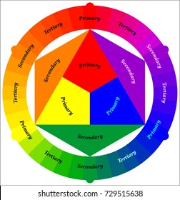 Tried and True Color Trios