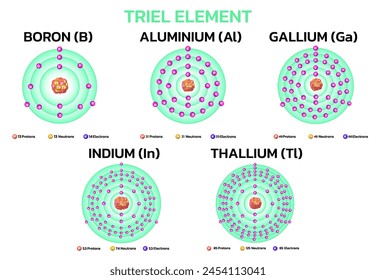 Triel element on the periodic table. Information for learning chemistry