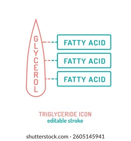 Triglyceride structure icon. Glycerol backbone connected to three fatty acids. Simplified molecular diagram for biology, biochemistry, and nutrition education. Vector illustration. Editable stroke 