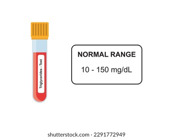 Diseño del concepto de prueba de sangre de triglicéridos. Ilustración vectorial.