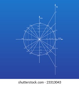 Trigonometric circle