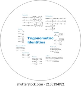 trigonometric formulas identities mathematics precalculus