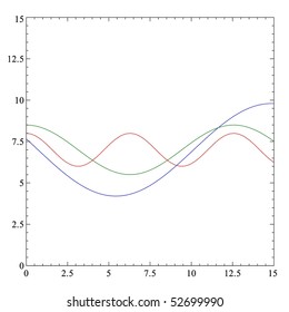 Trigonometric Function Plot