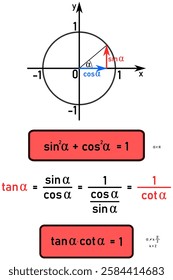 Trigonometric functions - derivation of trigonometric function relations using the unit circle